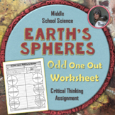 Earth's Spheres Odd One Out Worksheet