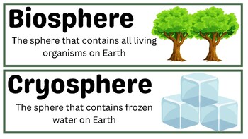 Preview of Earth's Spheres Vocabulary Word Wall