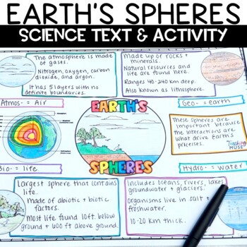 Preview of Earth's Spheres (biosphere, hydrosphere, atmosphere, geosphere) Activity