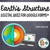 Earth's Structure Digital Quiz for Google Forms®