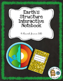 Earth's Structure Interactive Notebook: Print Edition