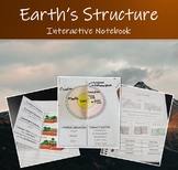Interactive Notebook - Model Earth, Tectonic Plates, Rock 
