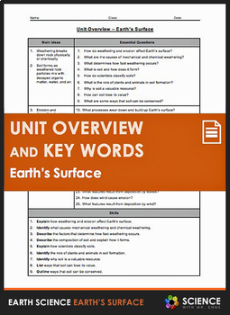 Preview of Earth's Surface Earth Science Unit Overview & Vocabulary Key Words