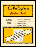 Earth's Systems Anchor Chart  {3-ESS2 and 3-ESS3}