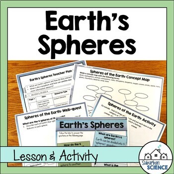 Preview of Earth's Systems - Biosphere, Hydrosphere, Atmosphere, Geosphere, Cryosphere