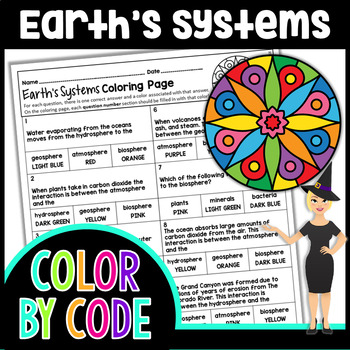 Preview of Earth's Systems Color By Number | Science Color By Number
