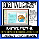 Earth's Systems Digital Interactive Notebook | Google Slid