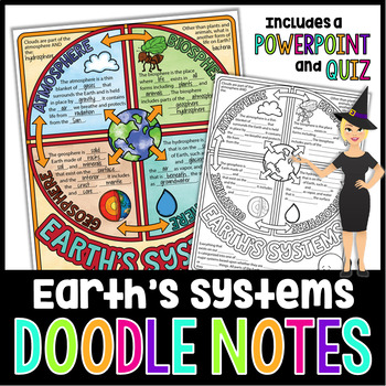 Preview of Earth's Systems Doodle Notes | Science Doodle Notes