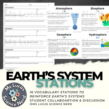 Preview of Earth’s Systems (Spheres) Vocabulary Stations/Gallery Walk