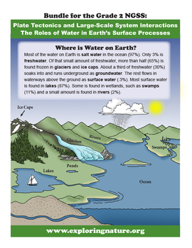 Preview of Earth's Systems - Water Phases, Locations and Mapping Landforms - Grade 2 NGSS