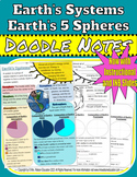 Earth's Systems and Sphere's "Doodle" Style Notes