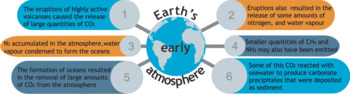 Preview of Earth's early atmosphere