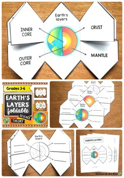 Layers Of The Earth Interactive Notebook Foldable By Satsumas And Bees