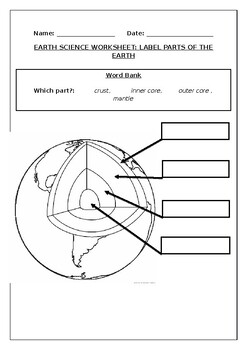 Preview of Earth science worksheets: Label the layers of the Earth