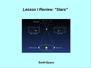 Preview of Earth/Space ActivInspire Review Lesson I "Stars"