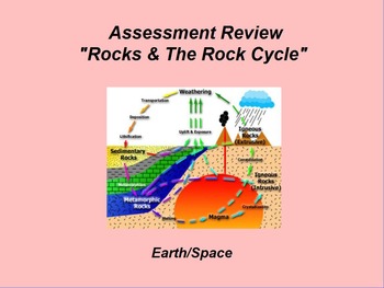 Preview of Earth/Space ActivInspire Unit II Assessment Review "Rocks and the Rock Cycle"
