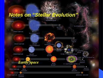 Preview of Earth/Space Lesson III Powerpoint "Stellar Evolution"