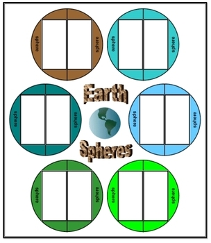 Preview of EarthSpheres:  earth & space science game