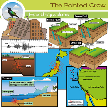 Preview of Earthquake Clip Art Set - Earth Science - Geoscience