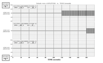 Primary wave, seismology