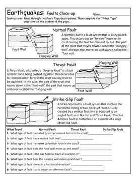 earthquake fault types