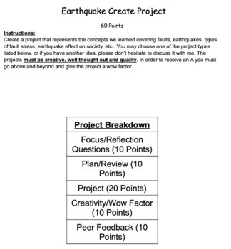 Preview of Earthquake Problem Based Learning Project