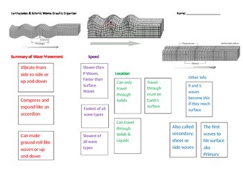 Preview of Earthquake & Seismic Waves Graphic Organizer