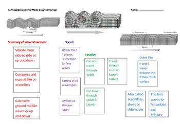 types of earthquake waves