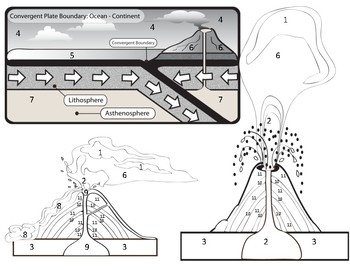 Earthquake & Volcano Coloring Pages by Earth Science It Rocks | TpT