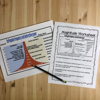 Earthquake Lesson plans by Montessorikiwi | Teachers Pay Teachers