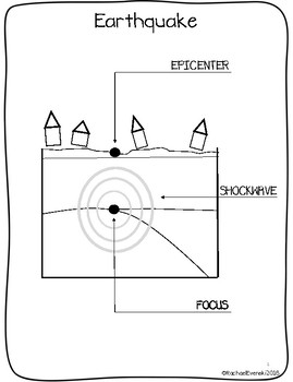 epicenter diagram