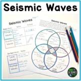 Earthquakes: Seismic Waves