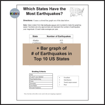 Earthquake Activity Worksheet and the Richter Scale