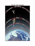 Earth's Atmosphere- Unit Test