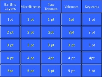 Preview of Earth's Layers & Volcanoes Jeopardy