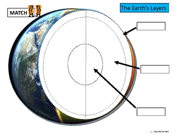 Earth's Layers:Cut and Paste/Learn/Color/Glue/Match/Flashcards for Autism