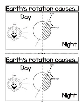 Earth's Rotation Causes Day and Night by Sciencerly | TpT