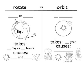 Preview of Earth's Rotation and Orbit Journal Entry