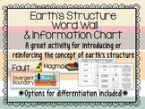 Layers of Earth Vocabulary Activity