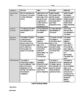 Earth's Surface Poster Rubric by Rebecca Brockman | TPT