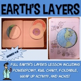 Earths layers PWPT foldable Interactive Notebook notes 5th