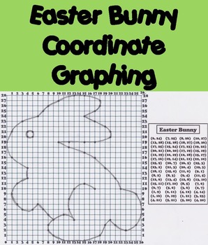 Easter Bunny Math Activity: Coordinate Graphing Picture and Ordered Pairs