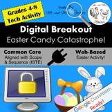 Easter Digital Breakout - Easter Candy Catastrophe! Easter