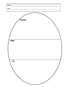 Preview of Easter Egg Graphic Organizer- Plot Beginning Middle End