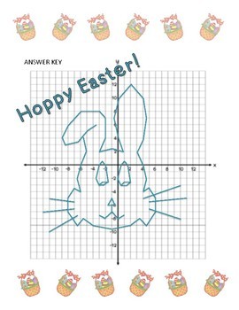 Easter Graphing Activity by MsMalinMath | Teachers Pay Teachers