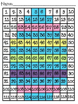 Easter Numbers to 120 Call and Color 5 Pack by 1st and Learning Lane