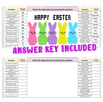 Preview of Easter Periodic Table Digital Magic Picture