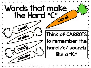 Preview of Easter & Spring Phonics Activity {Hard "C" Carrots}