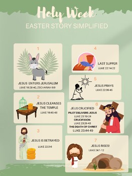 Preview of Easter Timeline