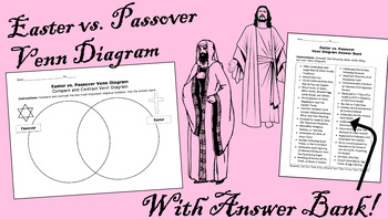 Preview of Easter vs. Passover Venn Diagram & Answer Bank